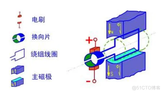 平衡小车—TB6612FNG与直流电机控制教程_STM32